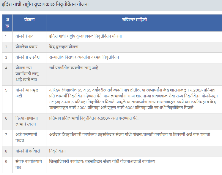 Indira Gandhi National Old Age Pension Scheme