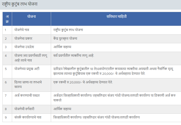 National Family Benefit Scheme