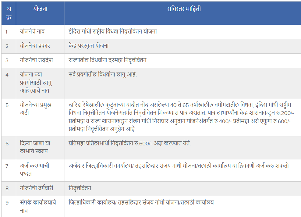 Vidhwa Pension Yojana Maharashtra