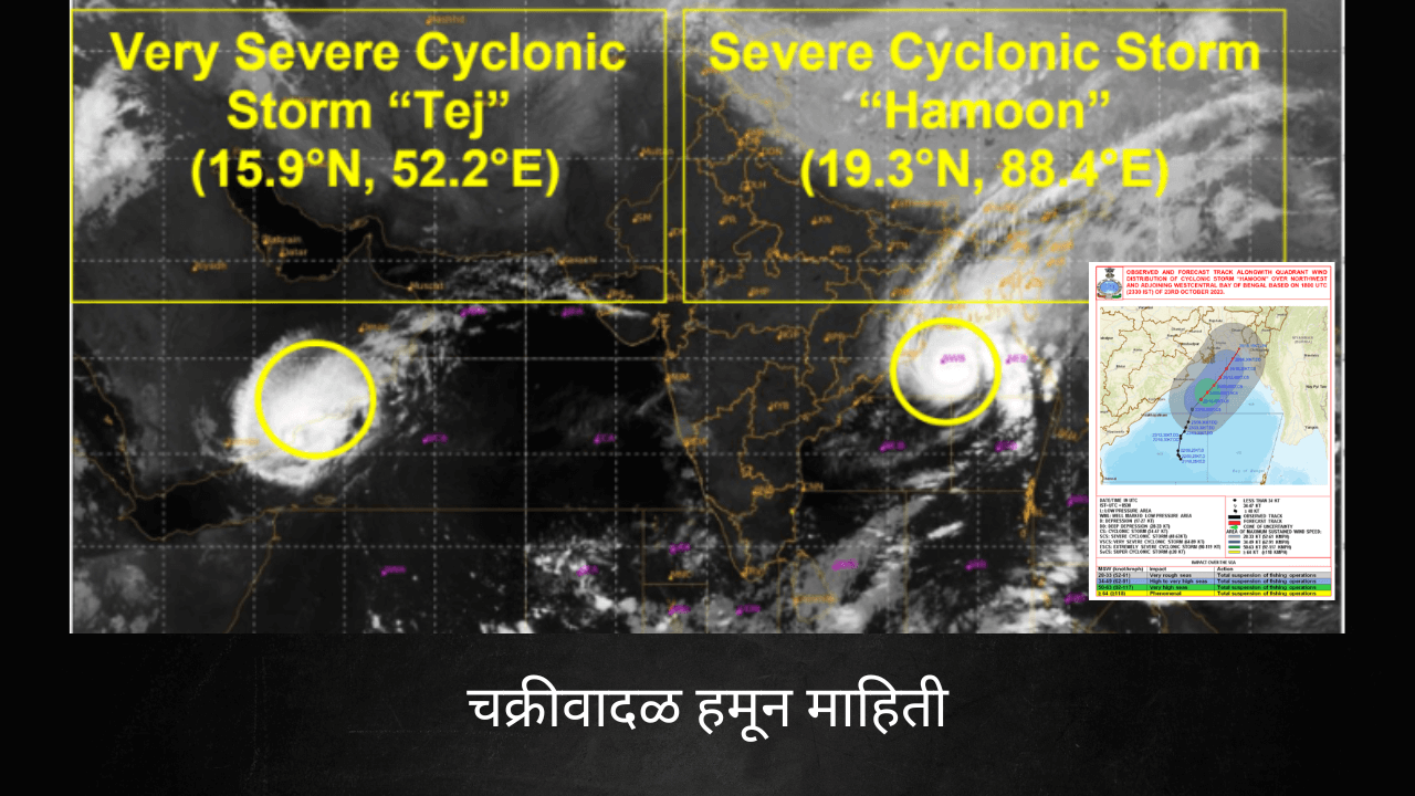 चक्रीवादळ हमून